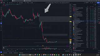 #charting #daytrader #chartupdates #spy #tsla #meta #nvda more  10/06/2023
