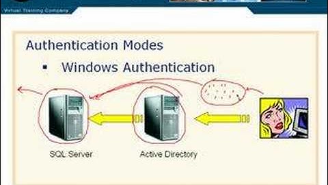 SQL Server 2005 Part 4.2.1