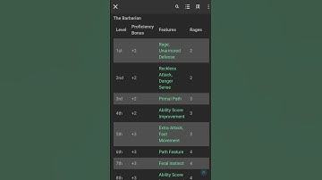 Constitution retroactively raises your HP | Forgettable Rules
