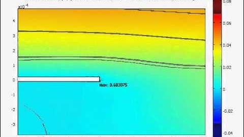 Finite Element Model of fluid-structure interaction
