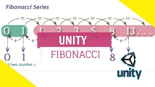 Unity Fibonacci Algorithm + Recursion explained