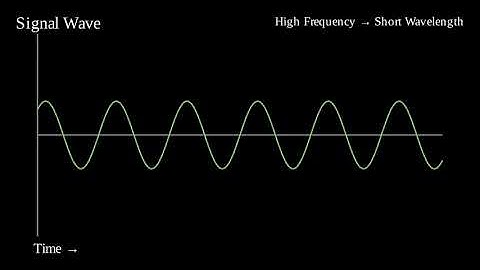 Visualizing 5G Beamforming & Signal Propagation with Python (Manim)