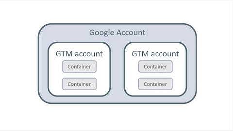 Create a Google Tag Manager Account -  Google Tag Manager for Beginners 2021 | Lesson 2