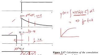 Example on Evaluation of Convolution Integral Part 16 Profile