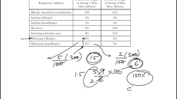Question 15 Section 5 Quantitative Reasoning GRE Practice Test 2 Official Guide GRE 4th Edition