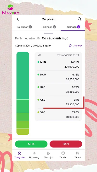 Hành trình đầu tư cổ phiếu với số vốn 186 triệu để mua nhà Hà Nội. Phiên giao dịch thứ 14