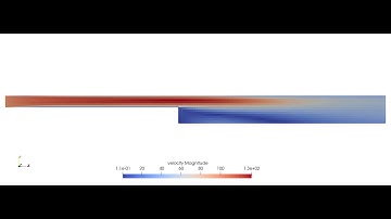 Flow Over a Backward Facing Step | Case 2 | Base Grid Size = 1.5e-03 m