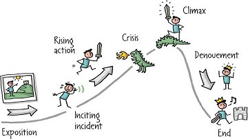 Brand Story Elements | Brand Storytelling Framework | Brand Storytelling Template