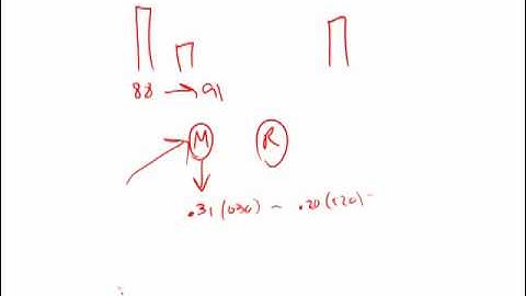 Revised GRE Practice Test 1st Edition: Section 5 - Question 19 (Data Interpretation)