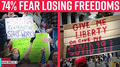 74% of voters concerned about losing freedoms because of the coronavirus