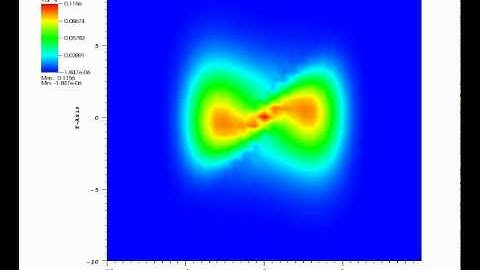 FPKE-Duffing-Oscillator-Ali.mpeg