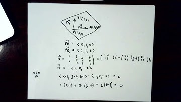 Planes in three dimensional space