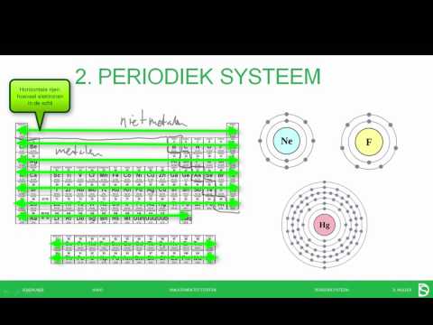 Video: Wanneer organiseerde Mendelejev de elementen in hun periodiek systeem op volgorde?