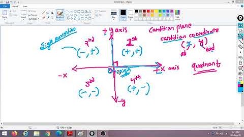 Cbse Class 8th maths cordova introduction to graph lecture 1