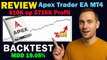 Apex Trader EA MT4 Review Live Signal and Backtest $716K profit | EcomForex