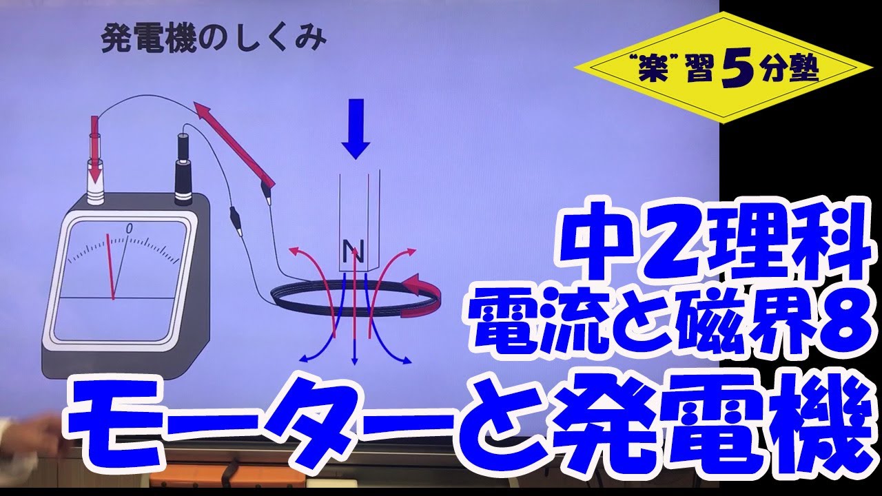 中２理科 電気 電流と磁界８ モーターと発電機 Youtube
