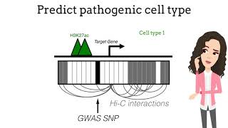 Multiple Sclerosis Genetics Hits a Nerve \/ Cell, April 3, 2020 (Vol. 181, Issue 3)