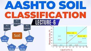 Soil classification | AASHTO Soil Classification #civilengineer #hindi #fast #uetlahore #urdu