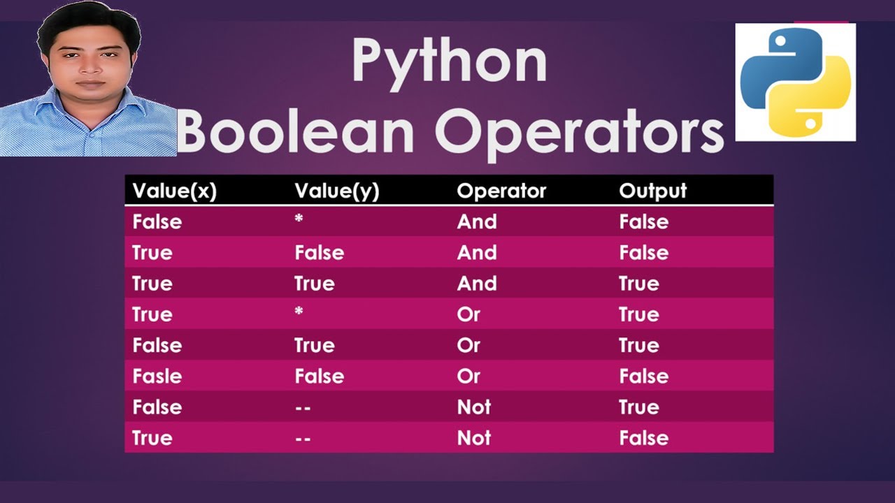 Learn Data Science - Python Booleans - YouTube