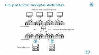 Boomi Architect | Module 3 | local deployment options 20