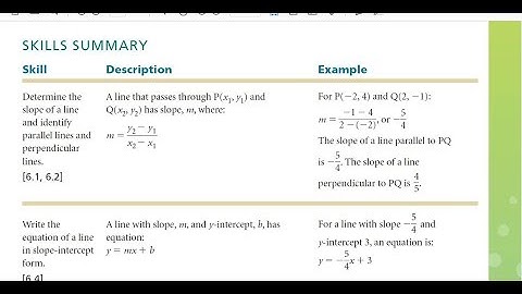 FM 10 LInear Functions REVIEW (Ch 6)