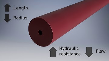 Zen Fluidics Tutorials  Hydraulic resistance in microfluidics Part 1