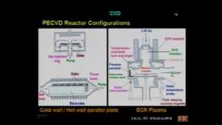 Skal 32 - CVD Techniques: PECVD, RTCVD, UHVCVD
