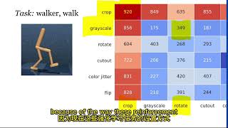 AI经典论文解读5：增强数据强化学习   Reinforcement Learning with Augmented Data