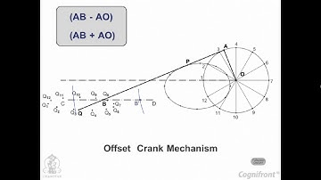 Module-16-Offset Clider Crank Mechanism