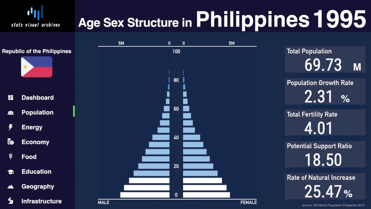 research about population growth in the philippines