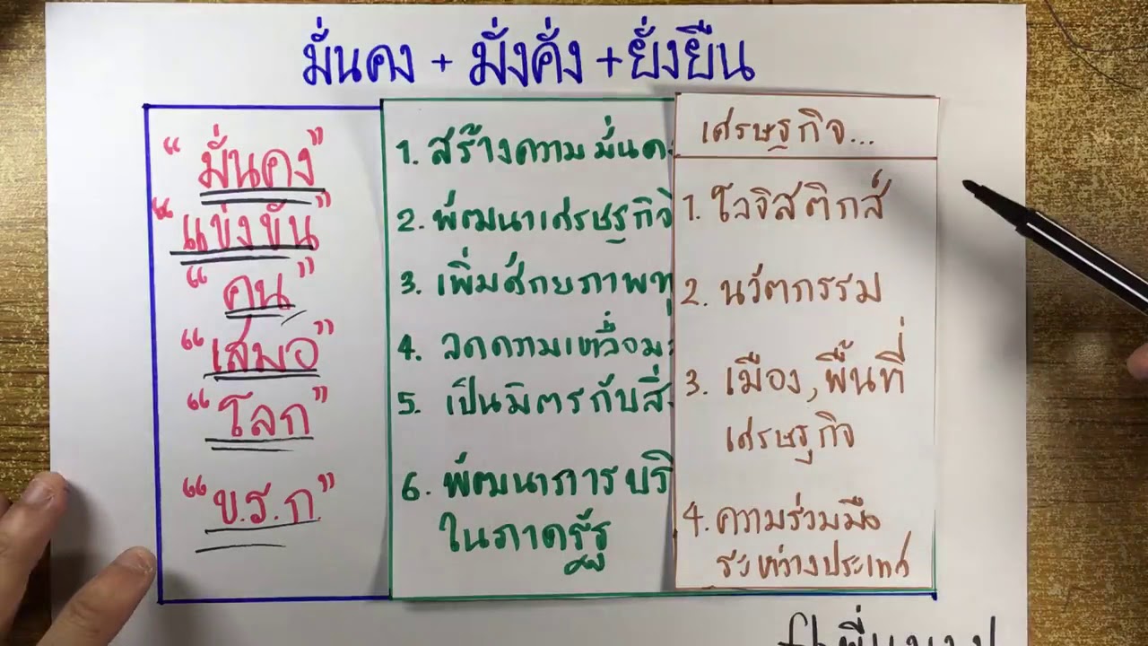 ติวสรุป : แผนพัฒนาเศรษฐกิจและสังคมแห่งชาติ ฉบับที่ 12 : เตรียมสอบราชการโดย  พี่แมง ป. - Youtube