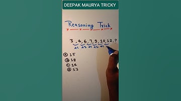 Most important selected questions #motivation #upsc #ips #viralvideo