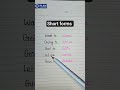 Short forms for spoken English #education #grammar #spokenenglish