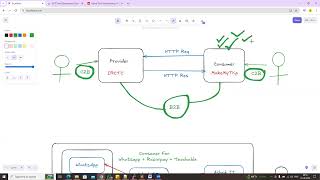 Spring Boot Microservices  session  44