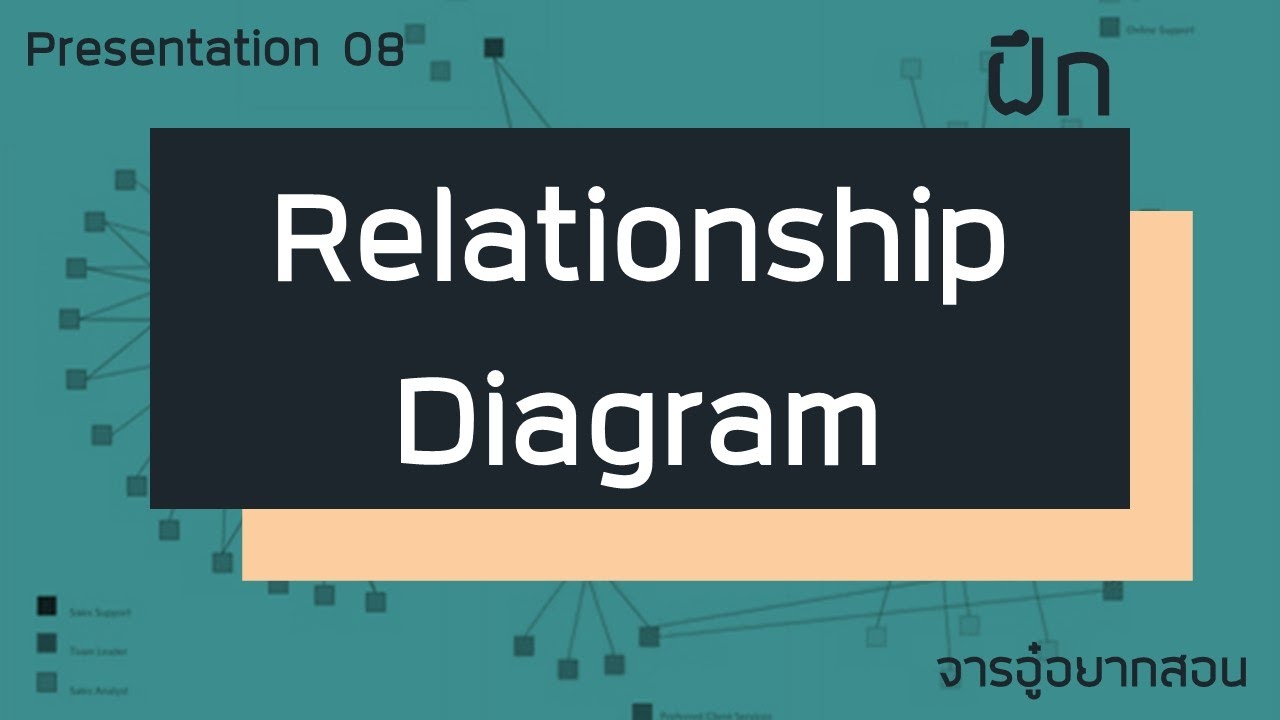 function diagram คือ  Update New  ฝึกเขียน Relationship Diagram - Presentation 08