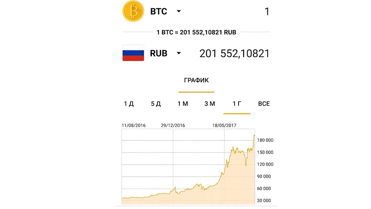 Сегодняшний курс биткоина в рублях Сегодняшний курс биткоина в рублях все о майнинге криптовалюты биткоин
