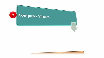 Computer Science Lesson 28A: Threats to Data in a Computer