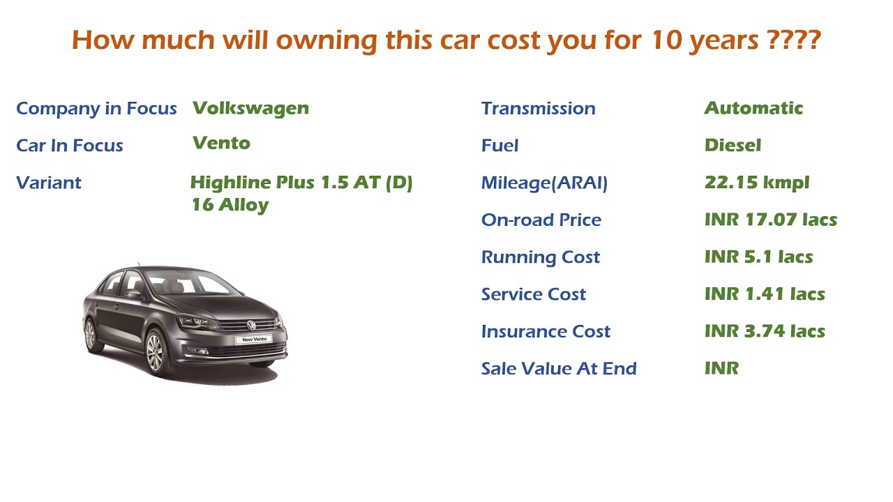 Volkswagen Vento (Highline Plus 1.5 AT (D) 16 Alloy) Ownership Cost - Price (India Car Analysis)