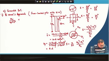 Lecture 55: Pile Foundation : Under Lateral Load and Uplift V #CH23SP #swayamprabha