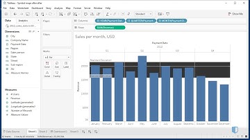 Using Tableau