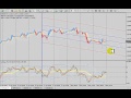 Forex.Today Live Stream - Live Forex Training For Serious Traders