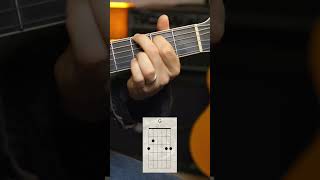 Angie Left-Hand Perspective Beginner Guitar Lesson #guitarlesson #beginnerguitar #guitartutorial