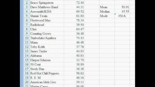 Stephens Tutorials Central Tendency