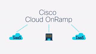 Cisco SDWAN Cloud OnRamp Overview