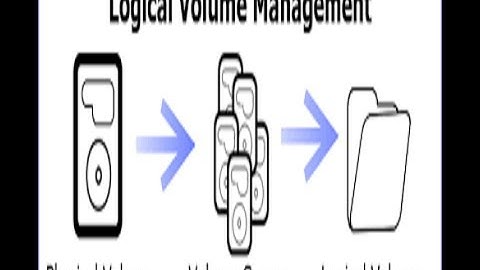 LVM linux Tutorial Bangla Logical Volume Manager In Redhat Linux