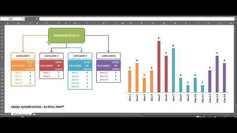 Affinity Diagrams in Ms. Excel