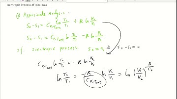 Isentropic Process of ideal gas: Concept