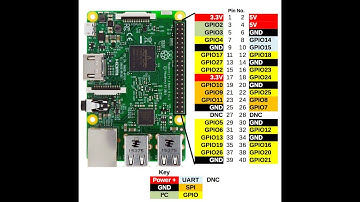 Smart Garbage Monitoring system| IOT Project | Raspberry Pi | Ultrasonic sensor
