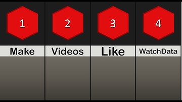 How to make video like WATCH DATA / Comparison video – Easiest way