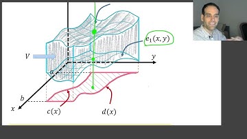 4.1 Multiple Integration - #19 Triple Integrals in Non-Rectangular Regions: Explanation